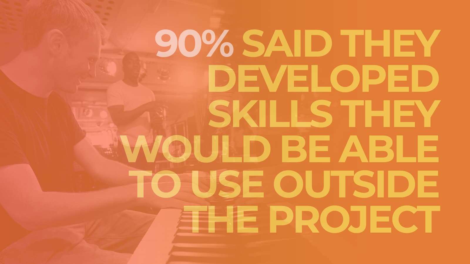 90% said they developed skills they would be able to use outside the project.